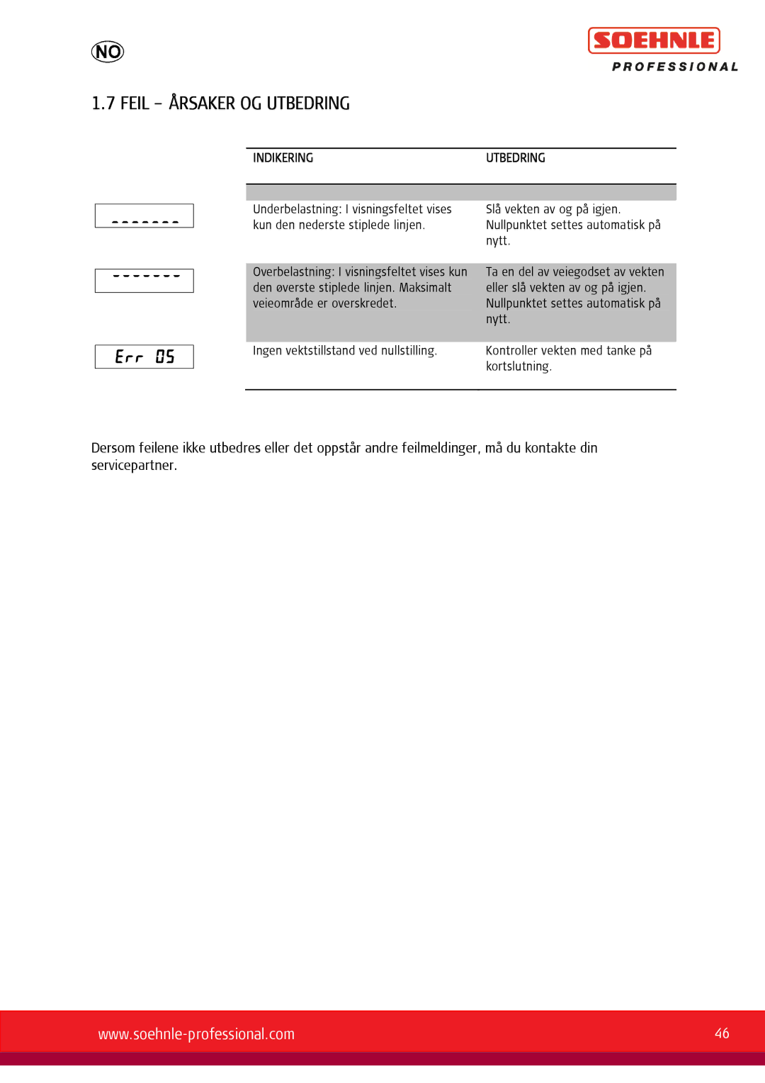 Soehnle 9057, 9055, 9056 user manual Feil Årsaker OG Utbedring, Indikeringutbedring 