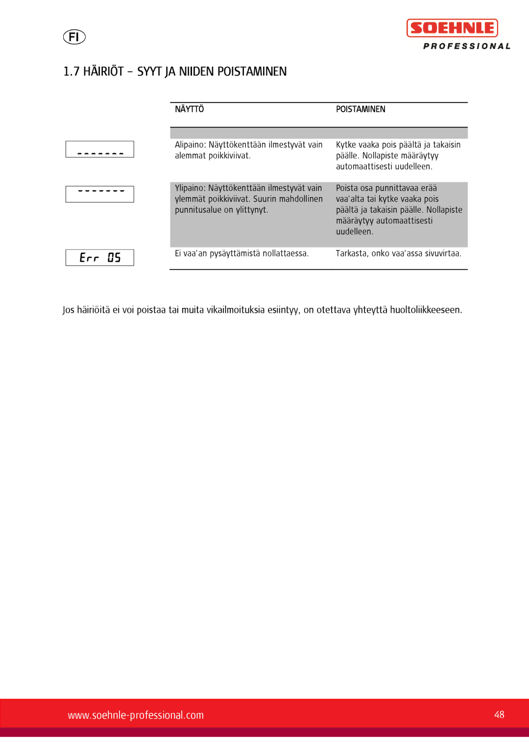 Soehnle 9055, 9057, 9056 user manual Häiriöt Syyt JA Niiden Poistaminen, Näyttöpoistaminen 