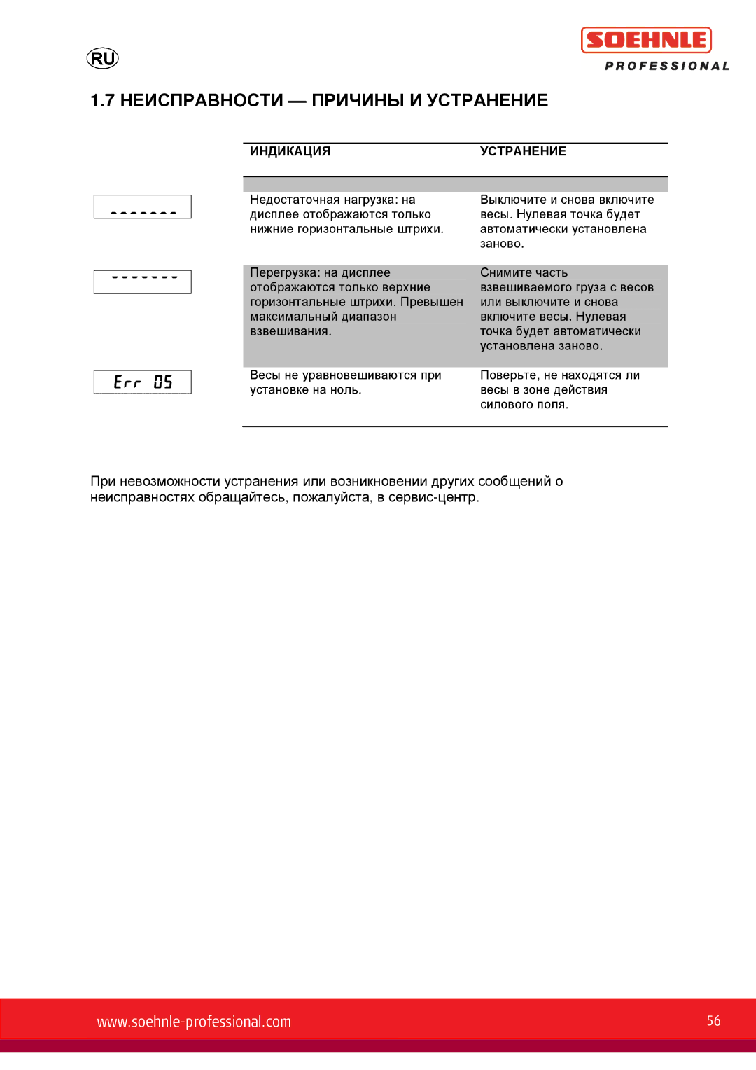 Soehnle 9056, 9055, 9057 user manual Неисправности Причины И Устранение 