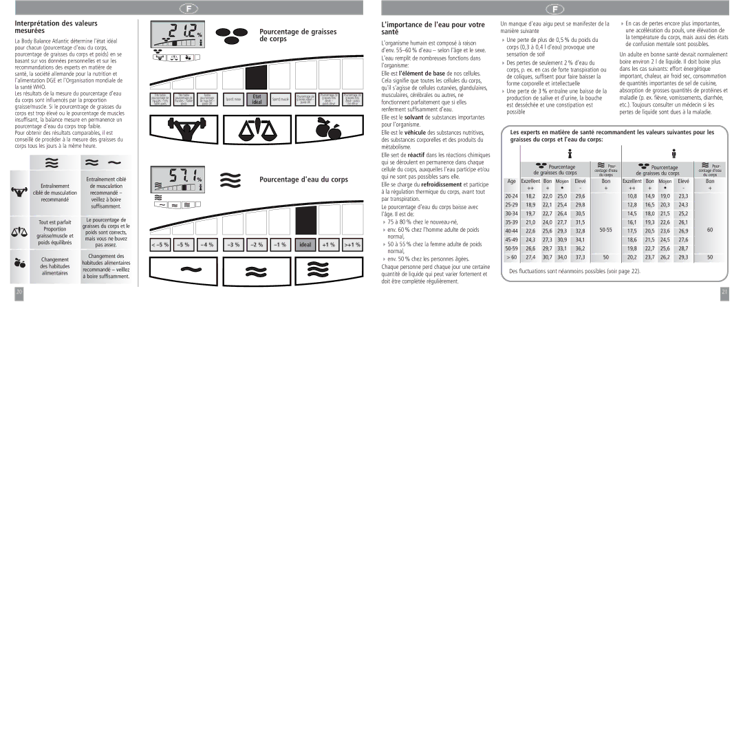 Soehnle Atlantic Interprétation des valeurs mesurées, Pourcentage de graisses de corps, Pourcentage deau du corps 