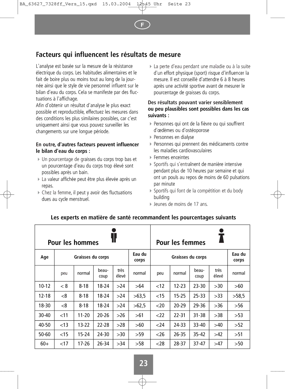 Soehnle body fat monitor operating instructions Facteurs qui influencent les résultats de mesure, Pour les hommes 