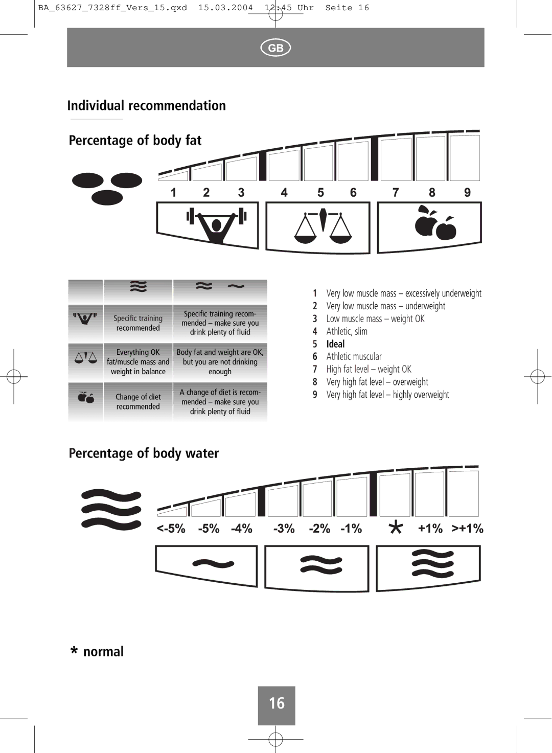 Soehnle body fat monitor Individual recommendation Percentage of body fat, Percentage of body water Normal, Ideal 