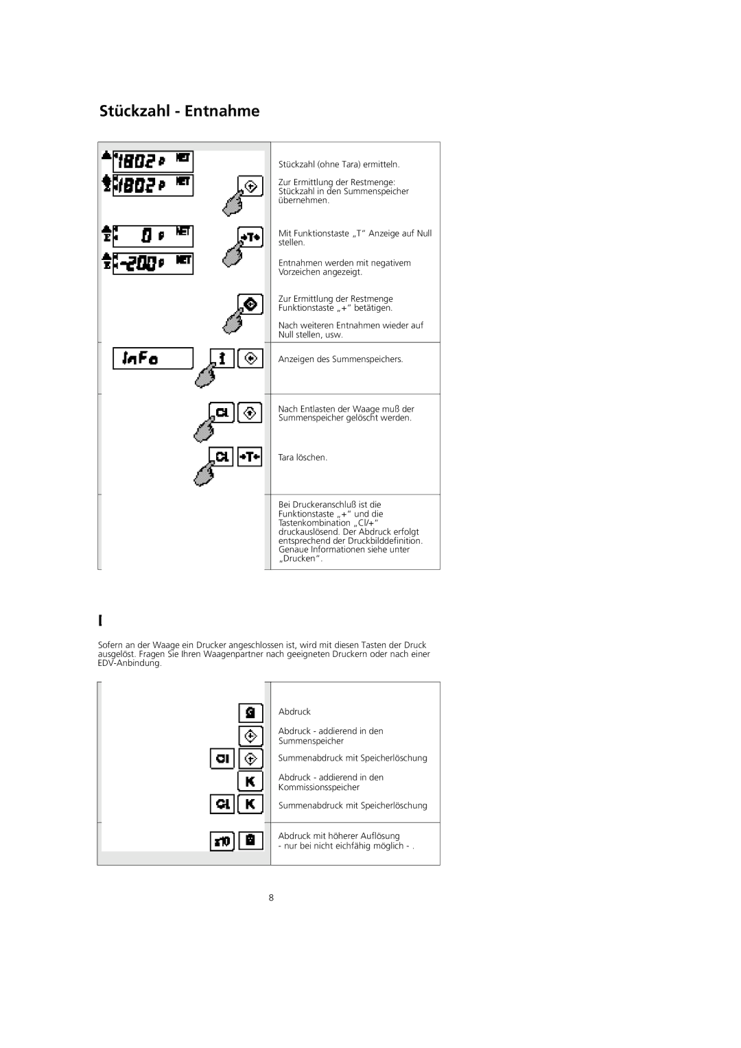 Soehnle CWC7746 operating instructions Stückzahl Entnahme, Drucken, Stückzahl ohne Tara ermitteln 