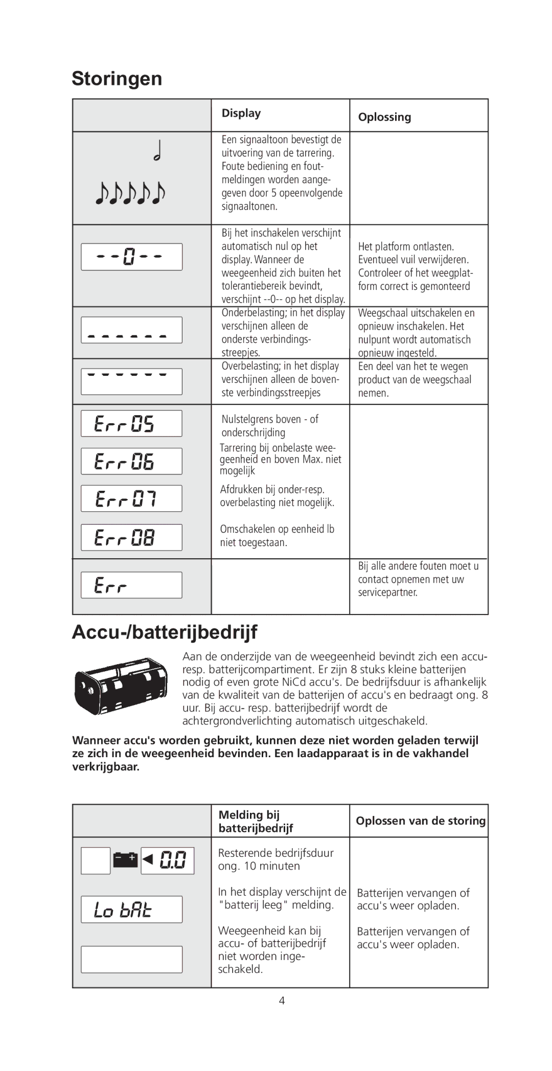 Soehnle CWE 7745, CWB 7726 manual Storingen, Accu-/batterijbedrijf, DisplayOplossing, Batterijbedrijf 