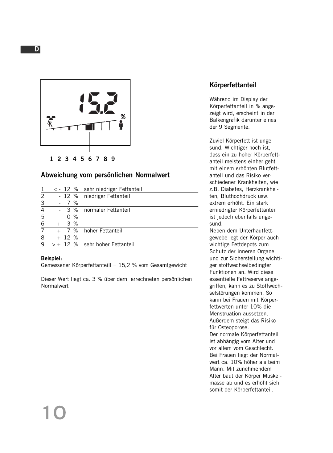 Soehnle F4 manual Abweichung vom persönlichen Normalwert, Körperfettanteil 