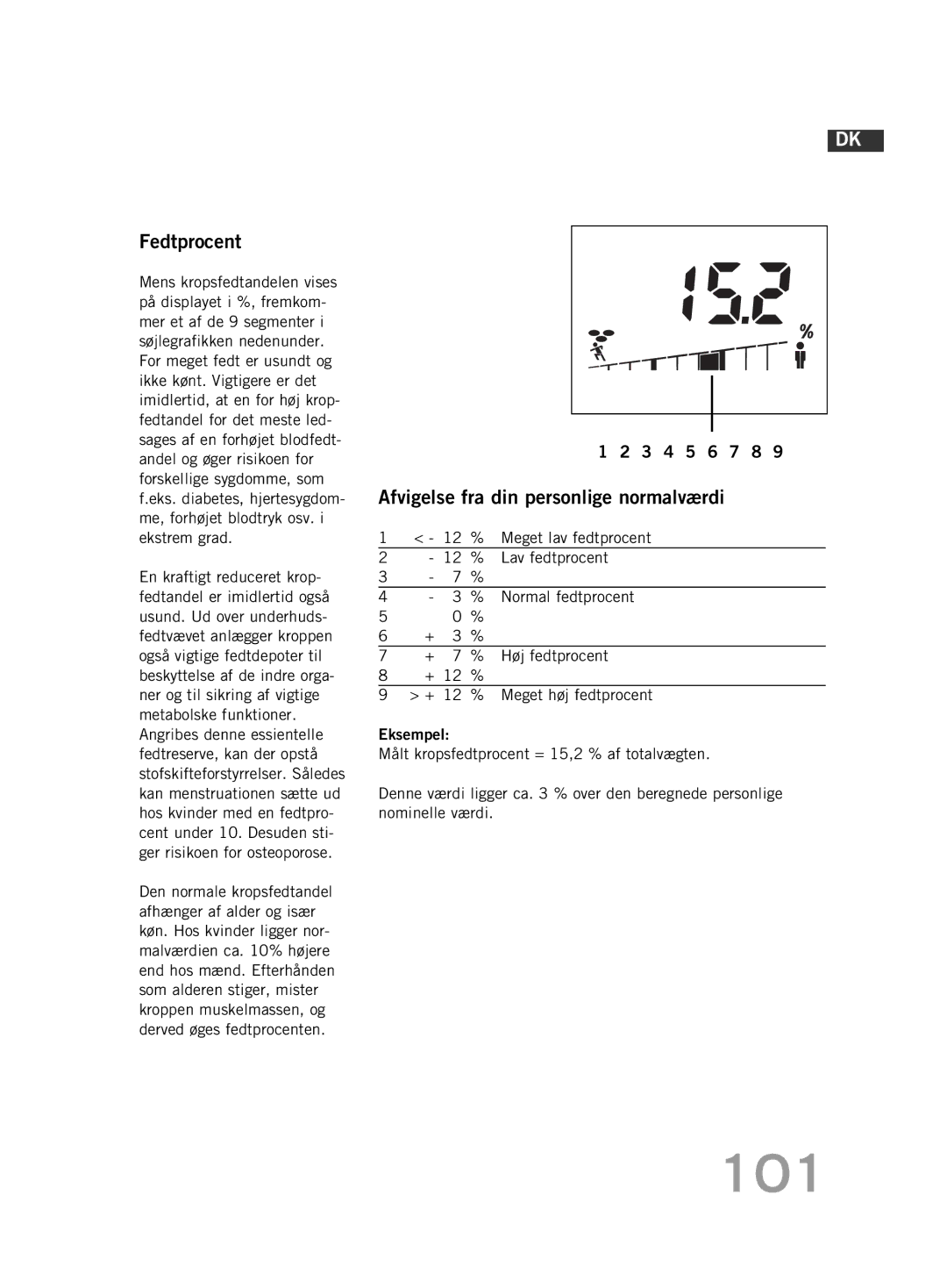 Soehnle F4 manual 101, Fedtprocent, Afvigelse fra din personlige normalværdi 