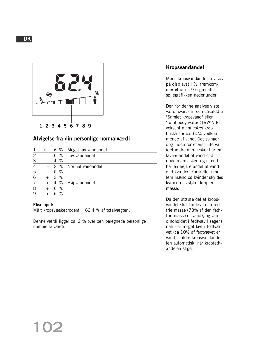 Soehnle F4 manual 102, Kropsvandandel, Lav vandandel 