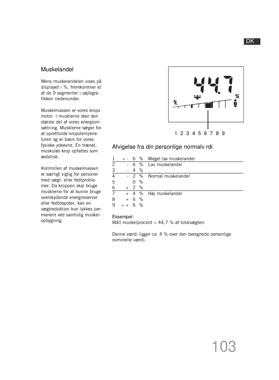 Soehnle F4 manual 103, Muskelandel, Meget lav muskelandel, Lav muskelandel 