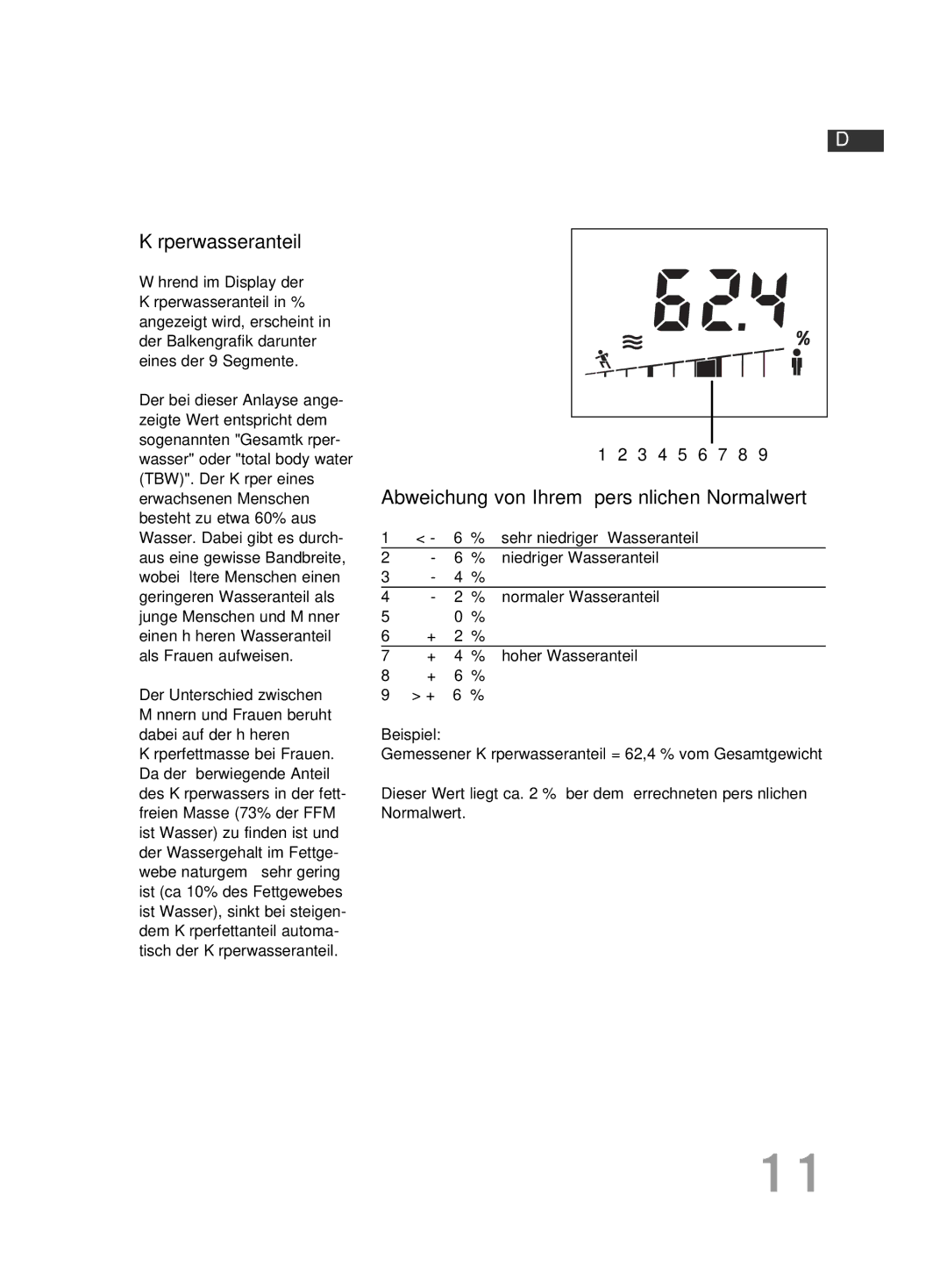 Soehnle F4 manual Körperwasseranteil, Niedriger Wasseranteil 