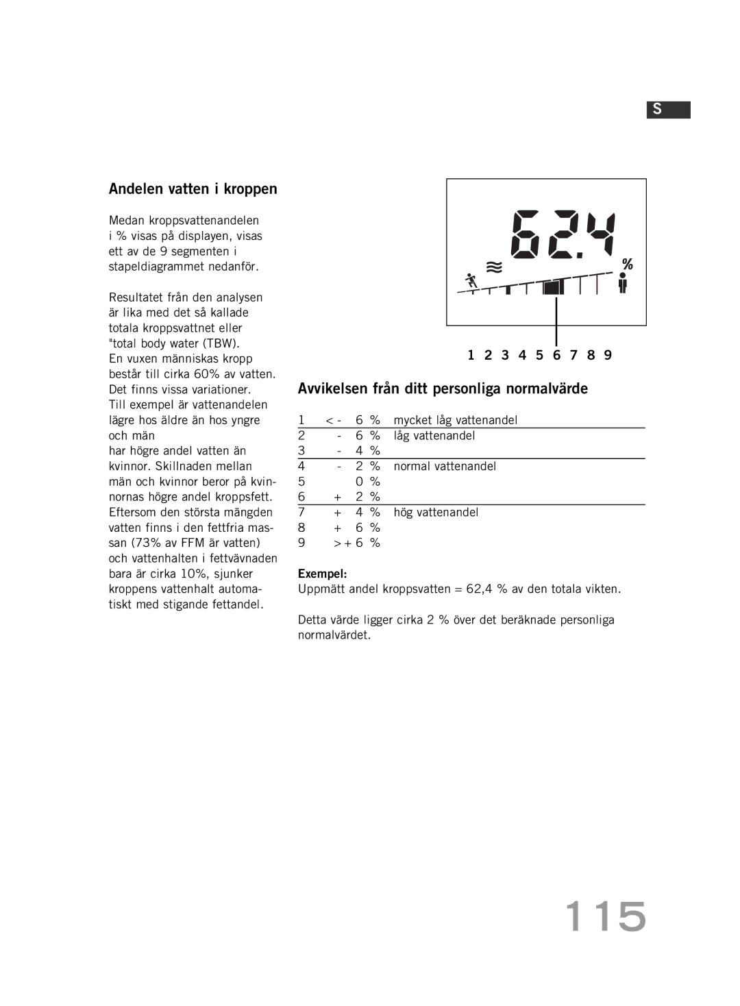 Soehnle F4 manual 115, Andelen vatten i kroppen, Låg vattenandel 