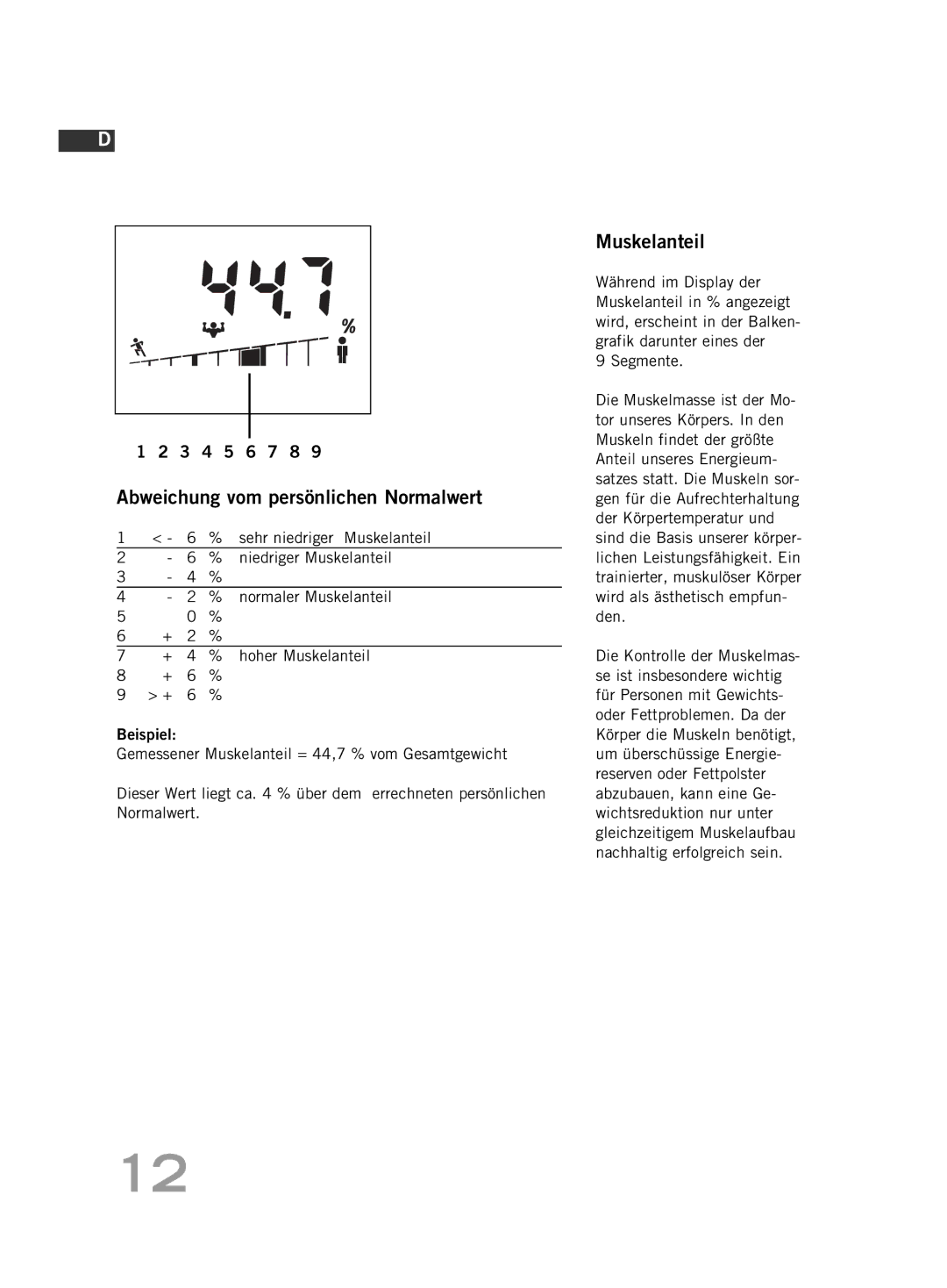 Soehnle F4 manual Sehr niedriger Muskelanteil, Niedriger Muskelanteil 