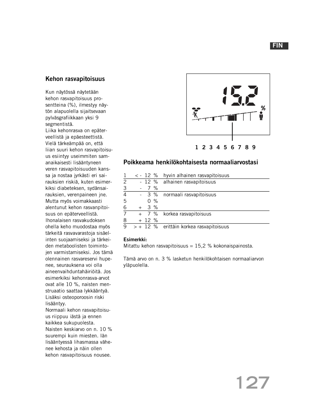 Soehnle F4 manual 127, Kehon rasvapitoisuus, Poikkeama henkilökohtaisesta normaaliarvostasi 