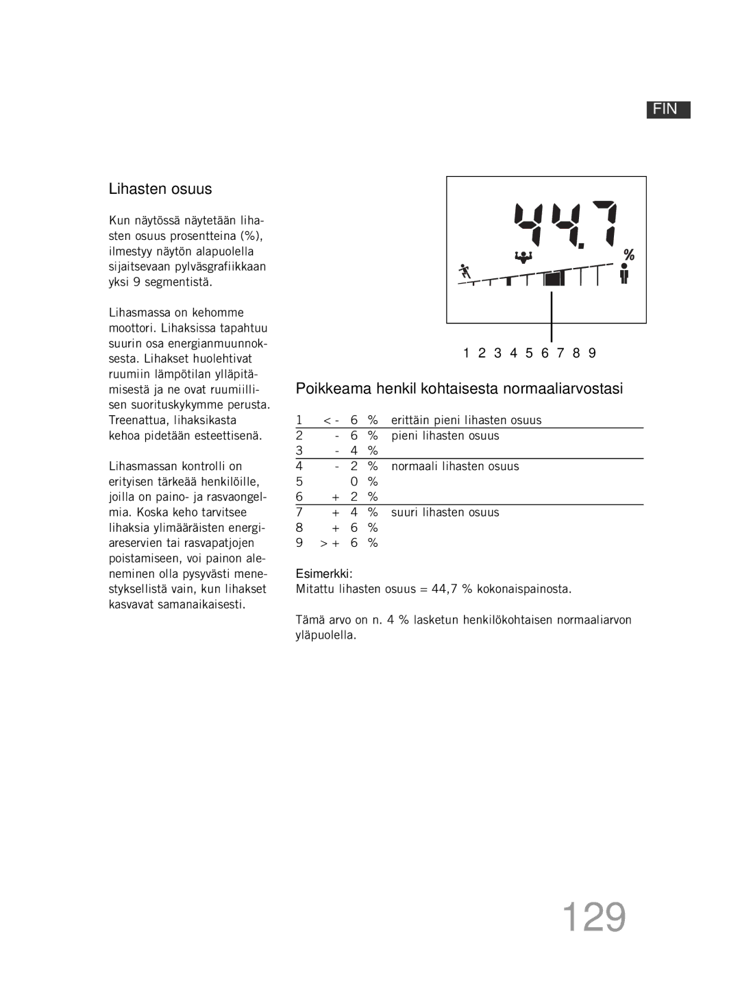 Soehnle F4 manual 129, Lihasten osuus, Erittäin pieni lihasten osuus, Pieni lihasten osuus 