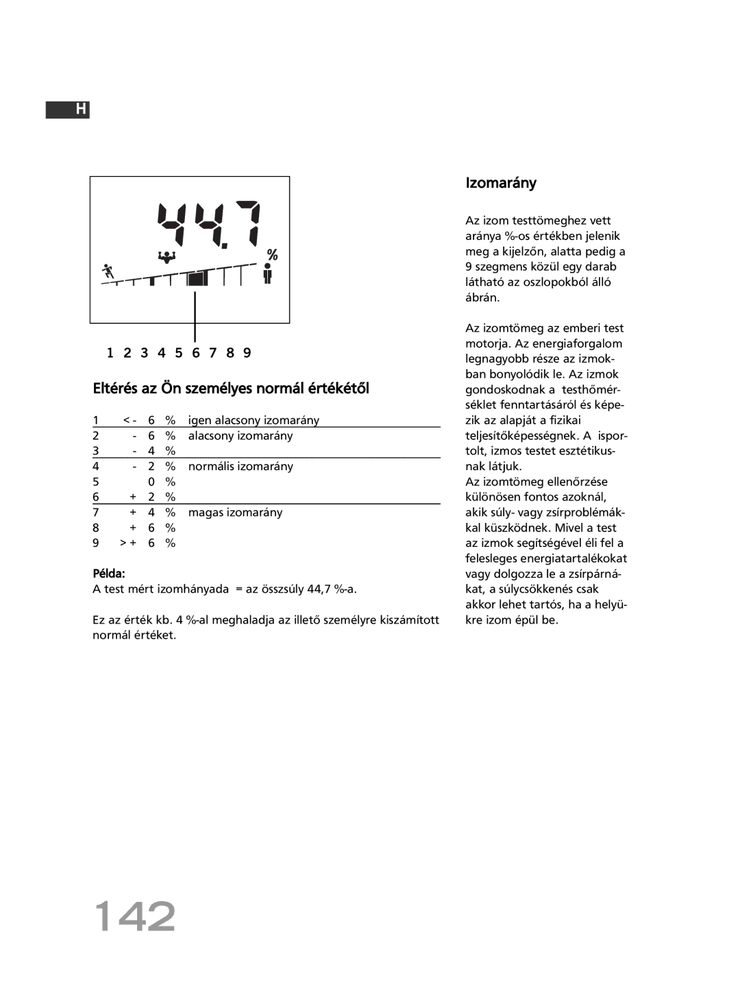 Soehnle F4 manual 142, Izomarány, Alacsony izomarány 