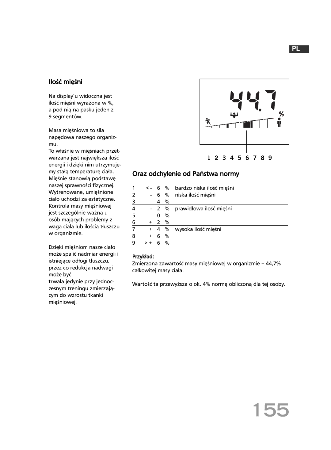 Soehnle F4 manual 155, Ilość mięśni, Niska ilość mięśni, prawidłowa ilość mięśni 