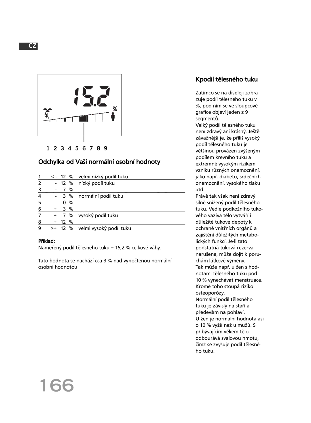 Soehnle F4 manual 166, Odchylka od Vaší normální osobní hodnoty, Kpodil tělesného tuku 