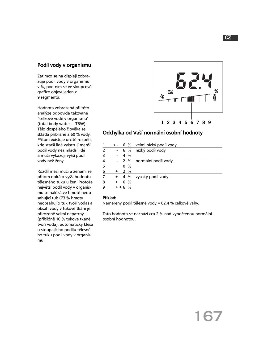 Soehnle F4 manual 167, Podíl vody v organismu, Nízký podíl vody, normální podíl vody 