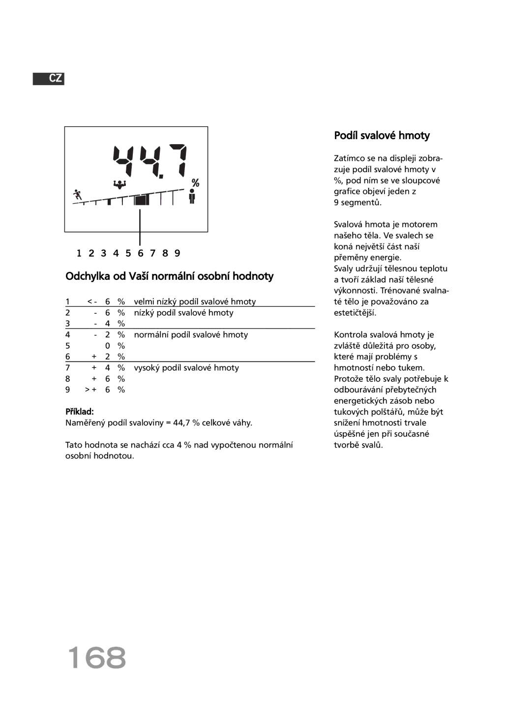 Soehnle F4 manual 168, Podíl svalové hmoty, Velmi nízký podíl svalové hmoty, Nízký podíl svalové hmoty 