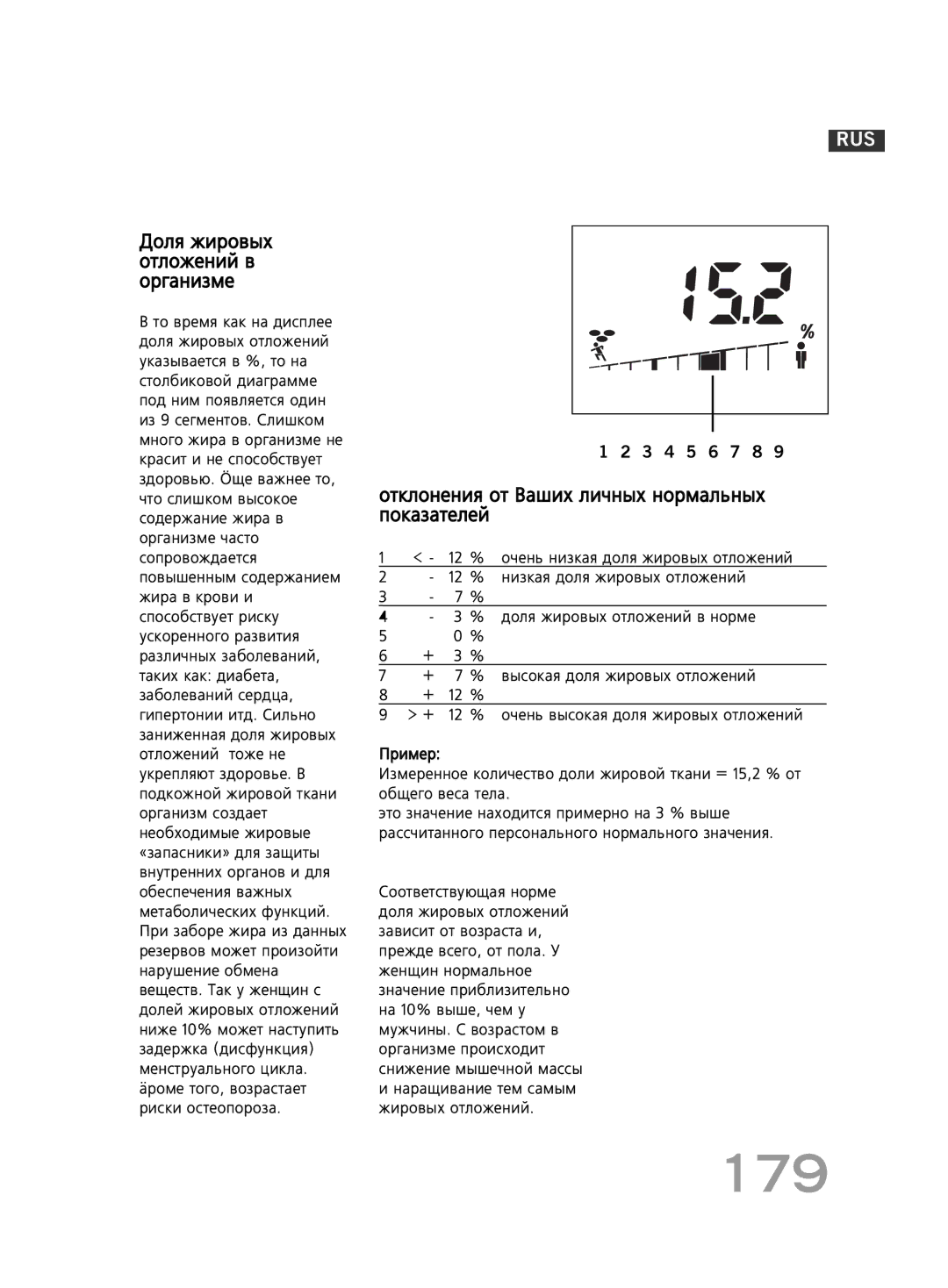 Soehnle F4 manual 179, Óúîóêâìëè ‚ Ó„‡ÌËÁÏÂ 