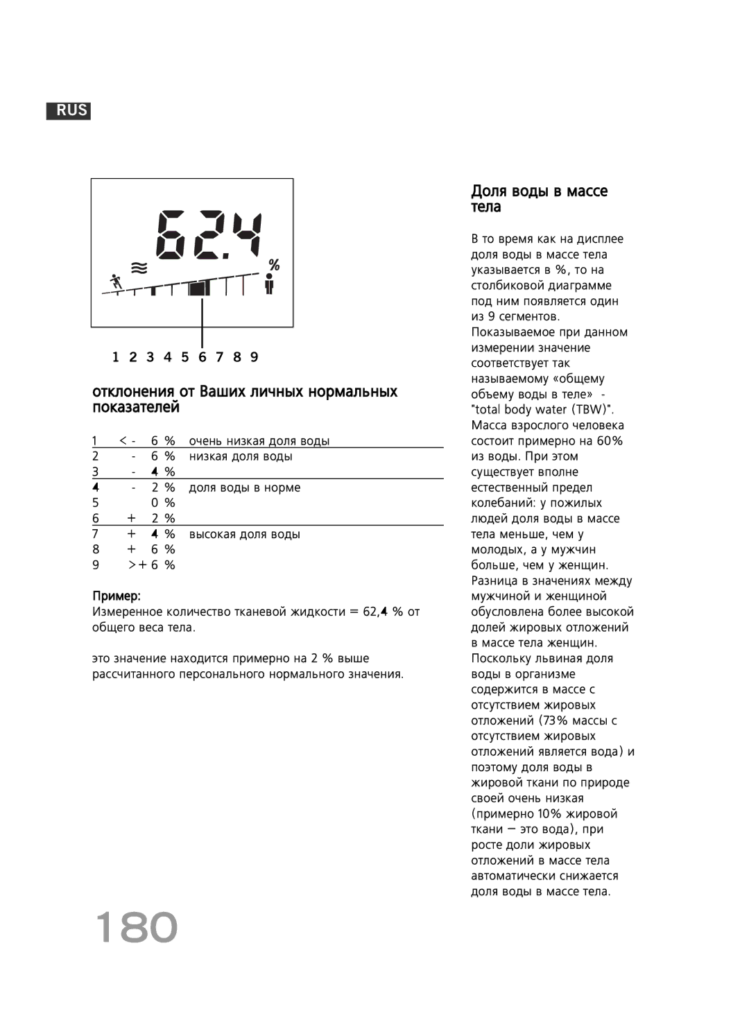 Soehnle F4 manual 180, ÑÓÎﬂ ‚Ó‰˚ ‚ Ï‡ÒÒÂ ÚÂÎ‡ 