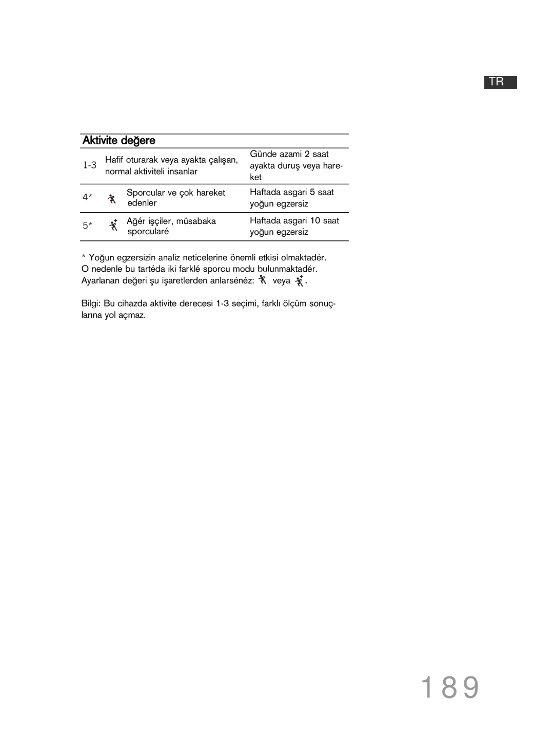 Soehnle F4 manual 189, Aktivite deπere, Edenler Yoπun egzersiz Aπér iµçiler, müsabaka 