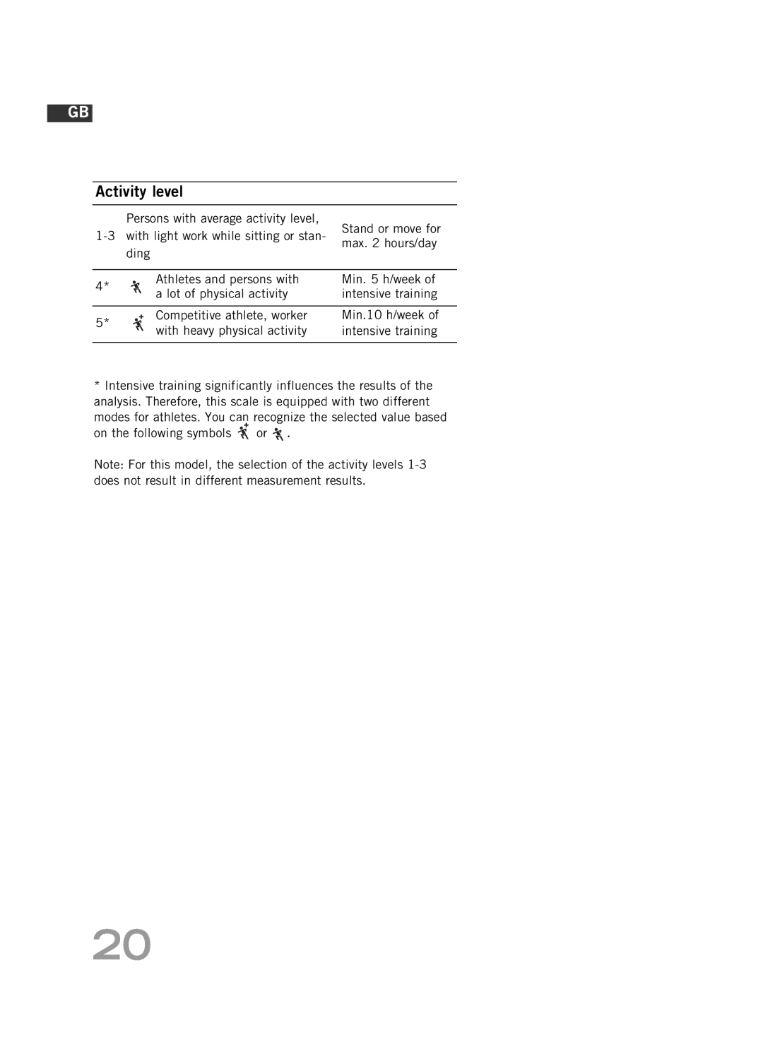 Soehnle F4 manual Activity level 