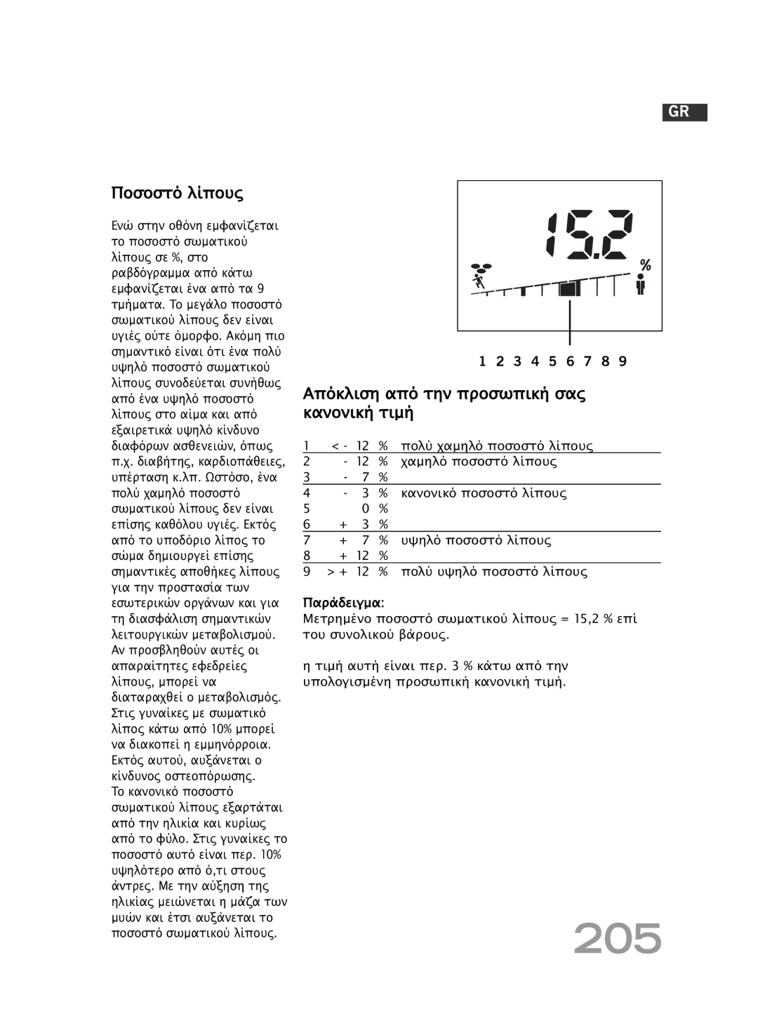 Soehnle F4 manual 205, Ποσοστό λίπους, Απόκλιση από την προσωπική σας κανονική τιµή 