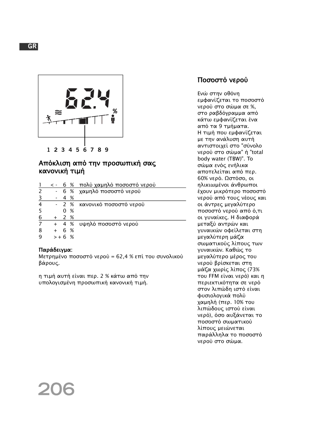 Soehnle F4 manual 206, Ποσοστό νερού, Πολύ χαµηλό ποσοστό νερού, Χαµηλό ποσοστό νερού 