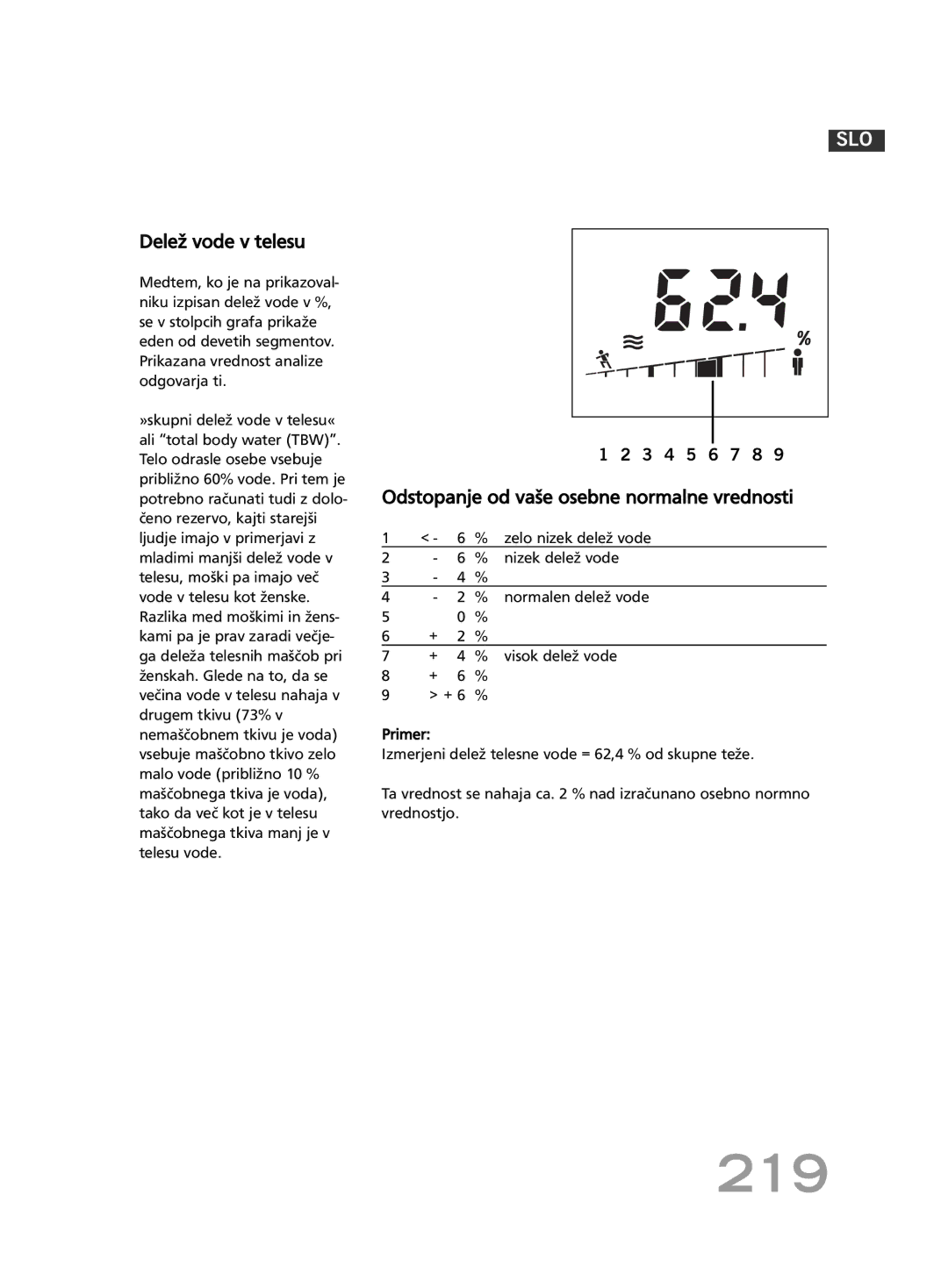 Soehnle F4 manual 219, Delež vode v telesu, Nizek delež vode, normalen delež vode 