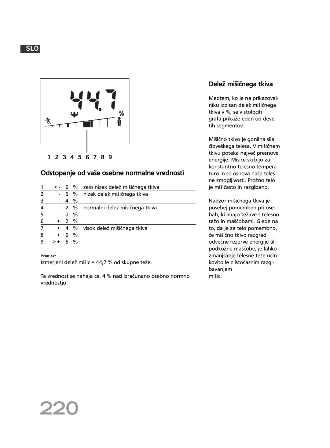 Soehnle F4 manual 220, Delež mišičnega tkiva, Zelo nizek delež mišičnega tkiva, Nizek delež mišičnega tkiva 