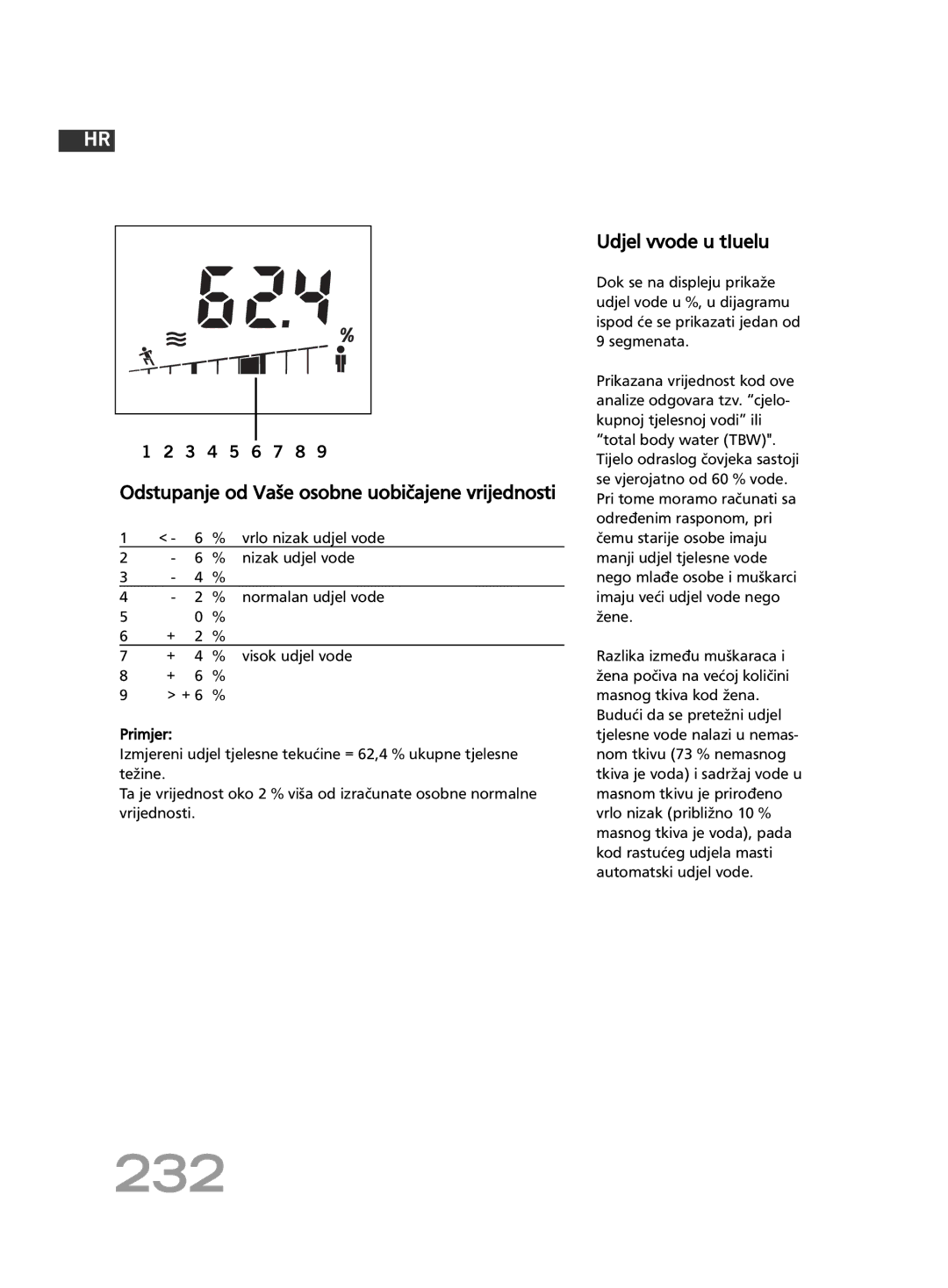 Soehnle F4 manual 232, Udjel vvode u tIuelu, Nizak udjel vode, normalan udjel vode 