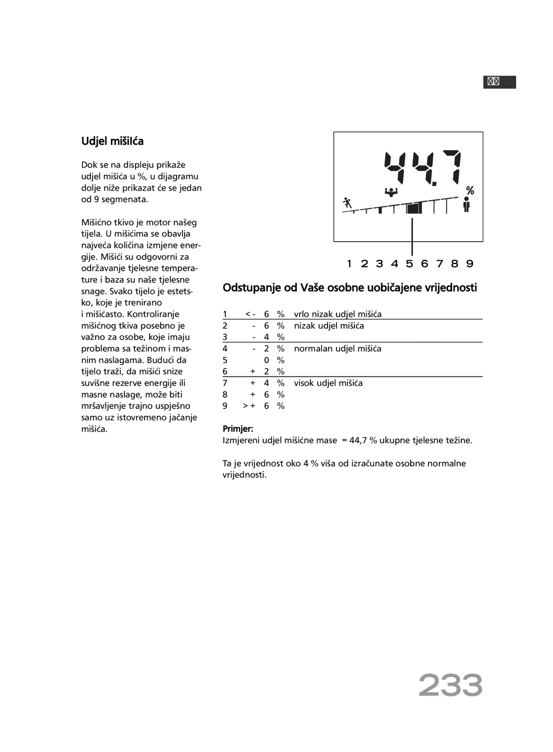 Soehnle F4 manual 233, Udjel mišiIća, Nizak udjel mišića, normalan udjel mišića 