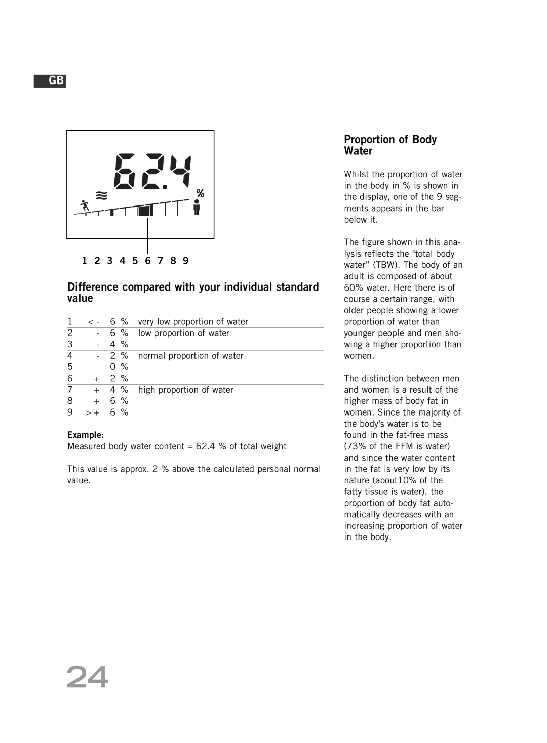 Soehnle F4 Proportion of Body Water, Very low proportion of water, Low proportion of water, normal proportion of water 