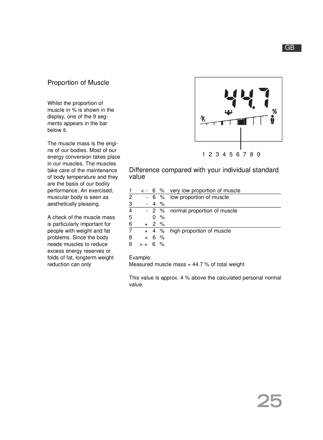 Soehnle F4 manual Proportion of Muscle, Very low proportion of muscle, Low proportion of muscle 