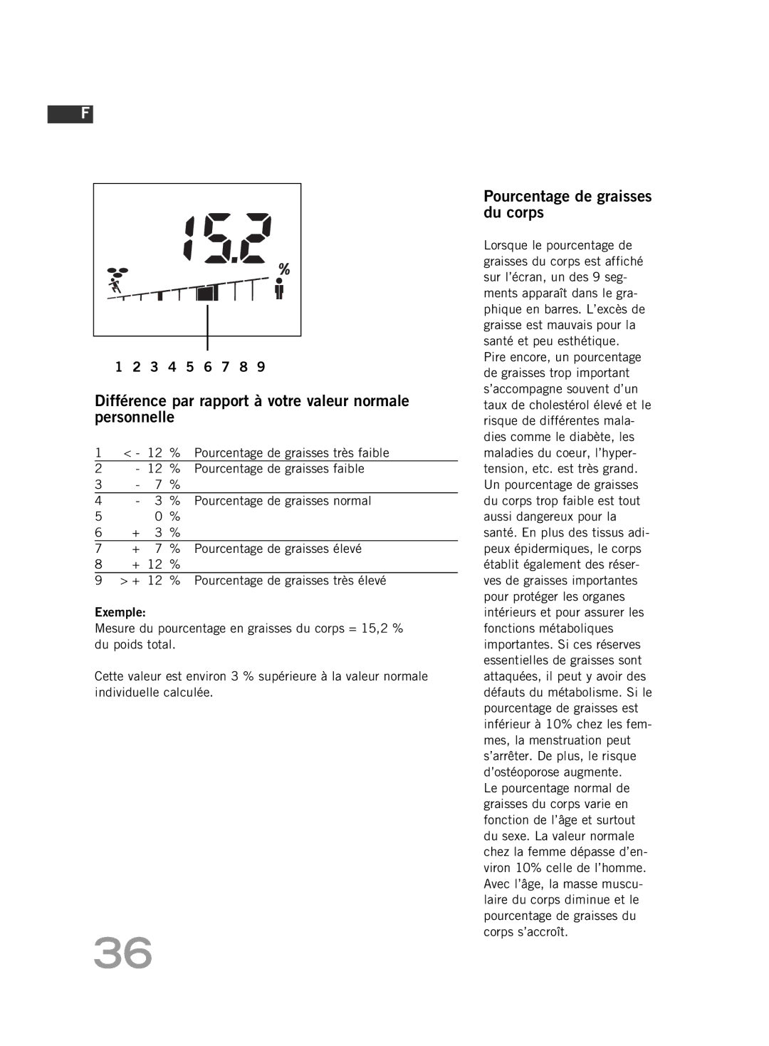 Soehnle F4 manual Pourcentage de graisses du corps 