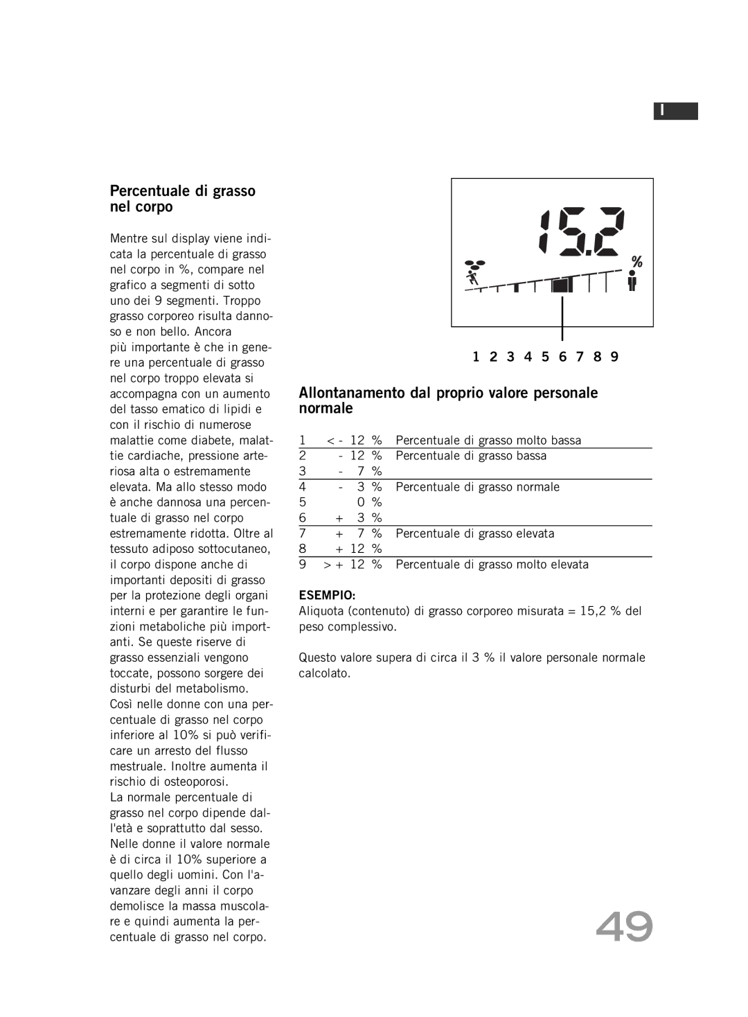 Soehnle F4 manual Percentuale di grasso nel corpo, Allontanamento dal proprio valore personale normale 