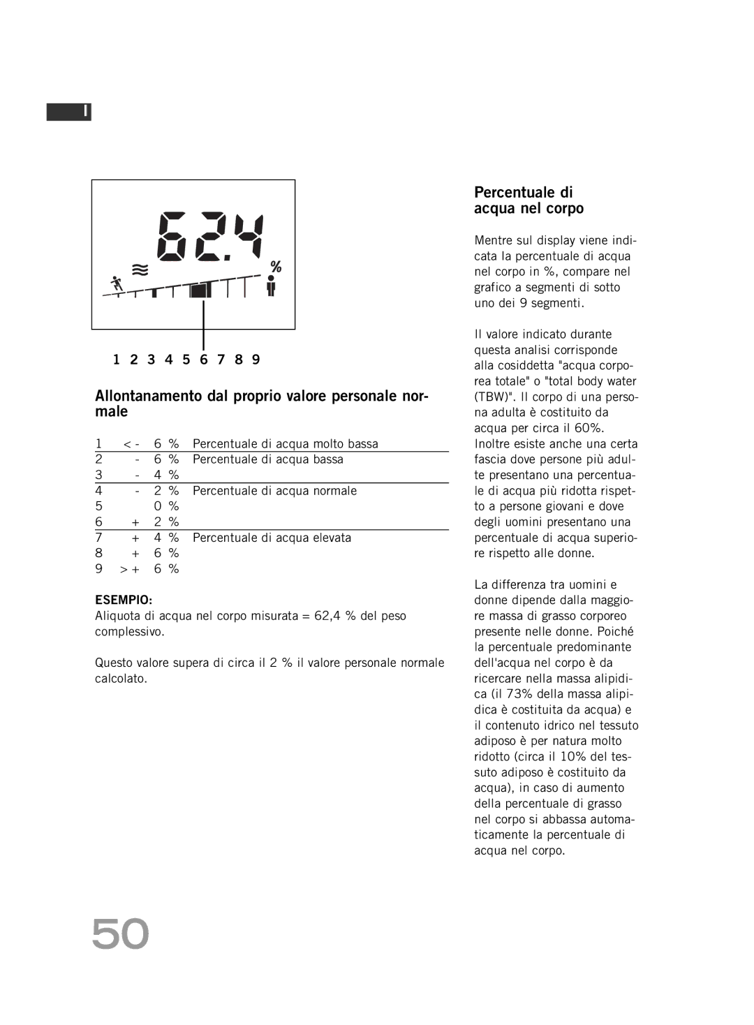 Soehnle F4 manual Allontanamento dal proprio valore personale nor- male, Percentuale di acqua nel corpo 