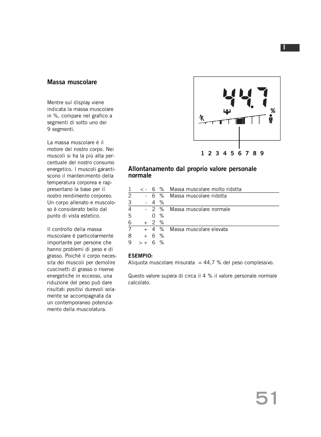 Soehnle F4 manual Massa muscolare ridotta 