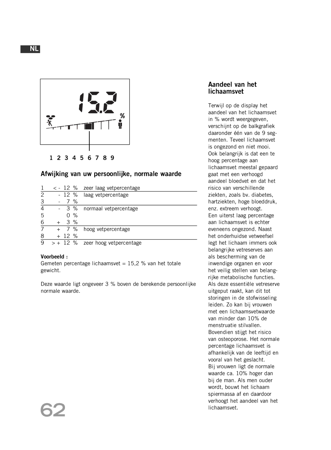 Soehnle F4 manual Aandeel van het lichaamsvet 