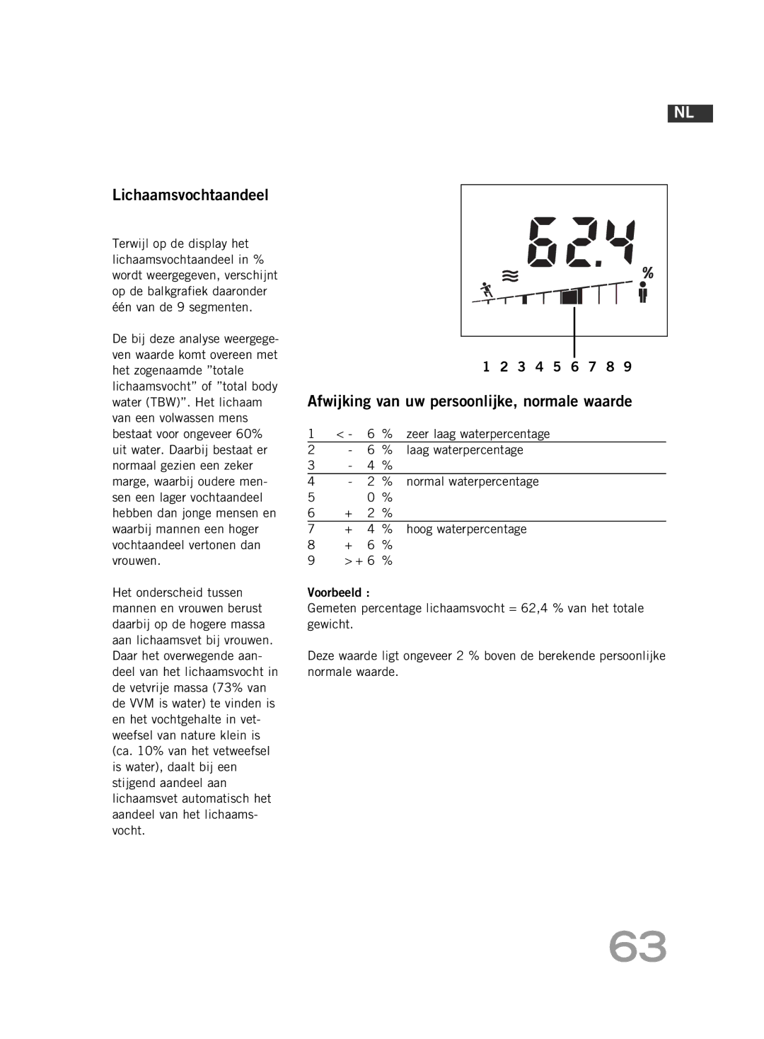 Soehnle F4 manual Lichaamsvochtaandeel, Laag waterpercentage 