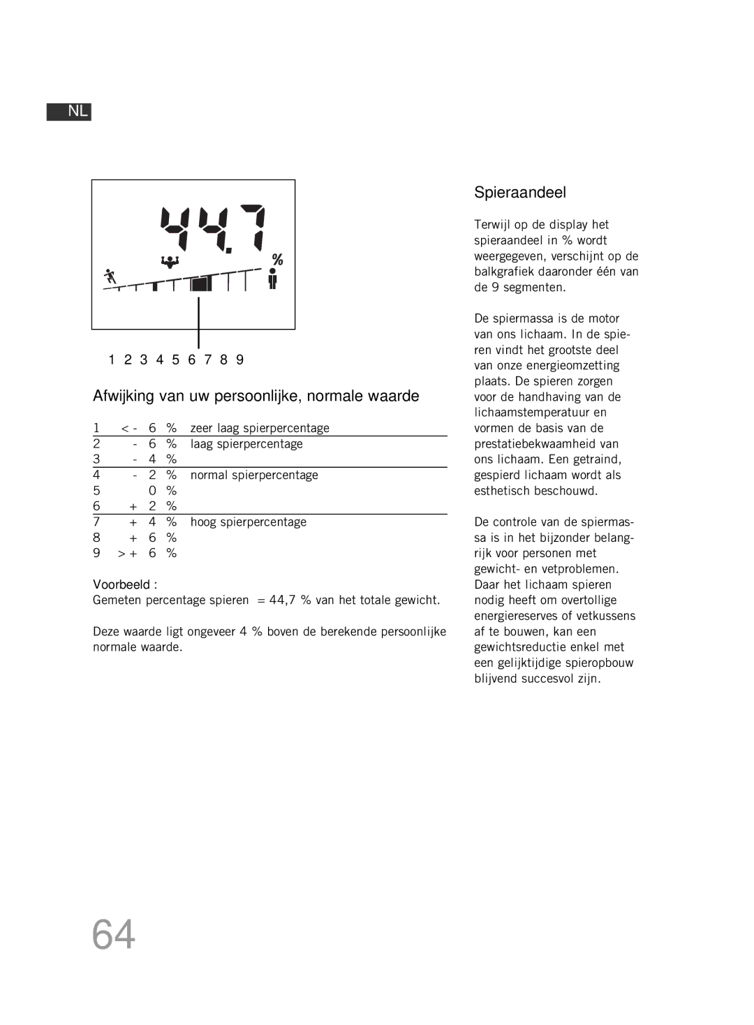 Soehnle F4 manual Spieraandeel, Laag spierpercentage 