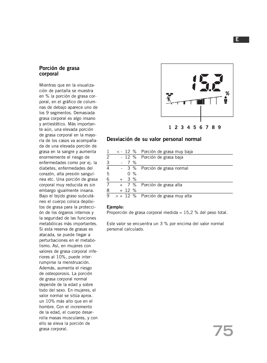 Soehnle F4 manual Porción de grasa corporal, Desviación de su valor personal normal 