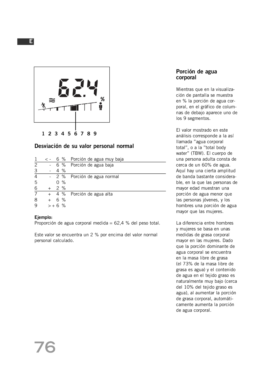 Soehnle F4 manual Porción de agua corporal, Porción de agua muy baja, Porción de agua baja, Porción de agua normal 