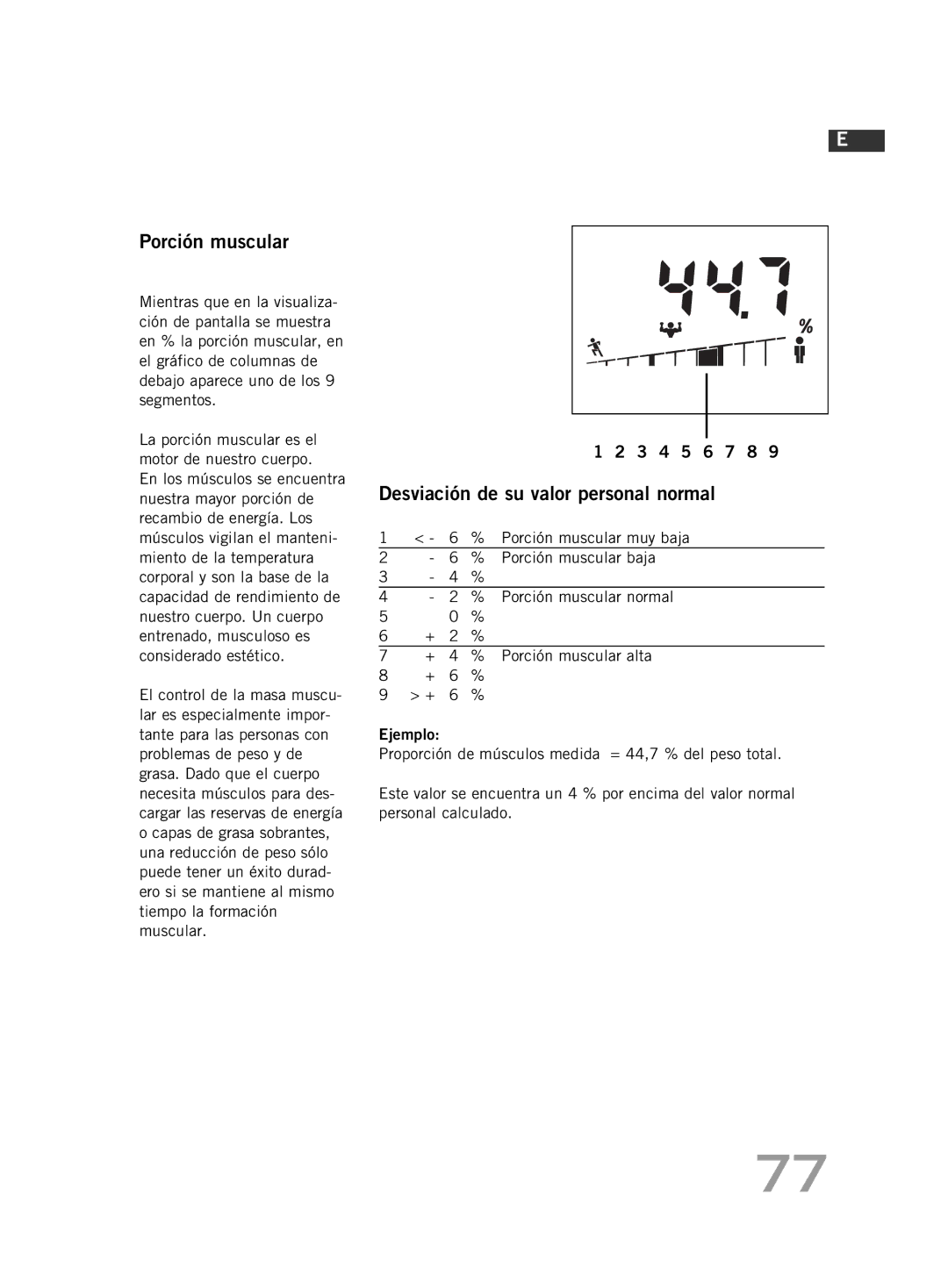 Soehnle F4 manual Porción muscular baja 