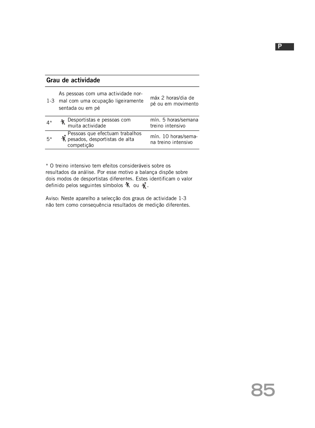 Soehnle F4 manual Grau de actividade 