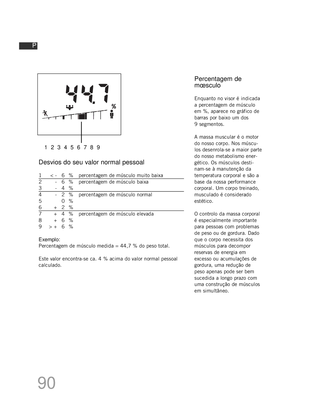 Soehnle F4 manual Percentagem de músculo muito baixa, Percentagem de músculo baixa 