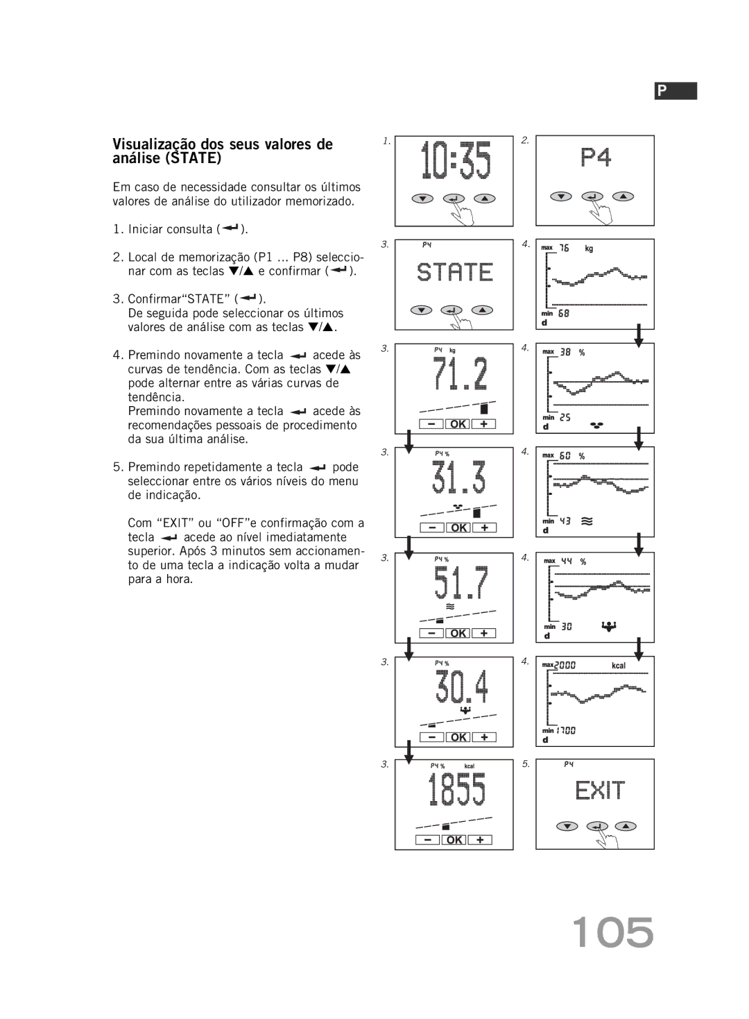 Soehnle F5 manual 105, Visualização dos seus valores de análise State, Iniciar consulta, ConfirmarSTATE 