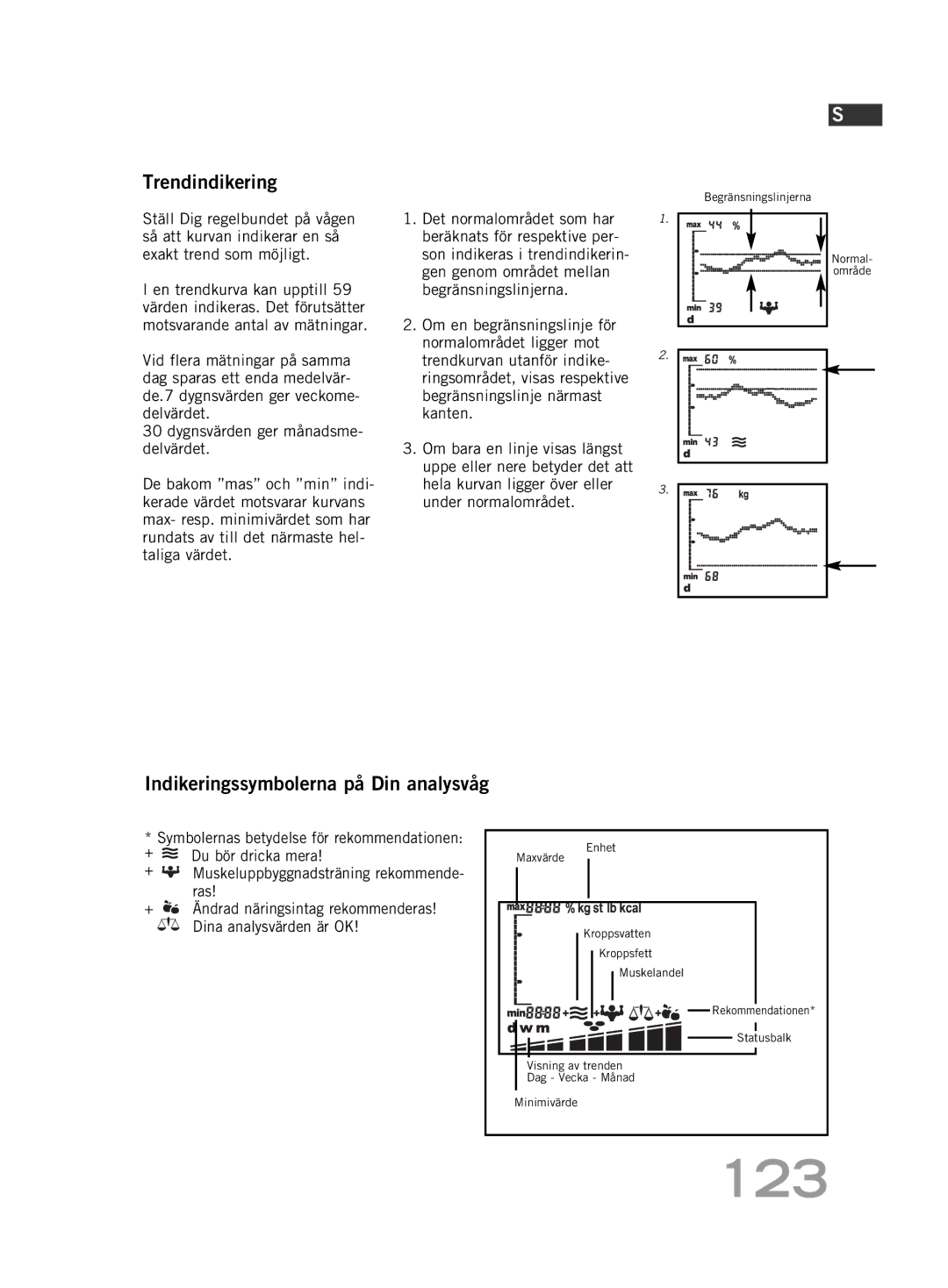 Soehnle F5 manual 123, Trendindikering, Indikeringssymbolerna på Din analysvåg 