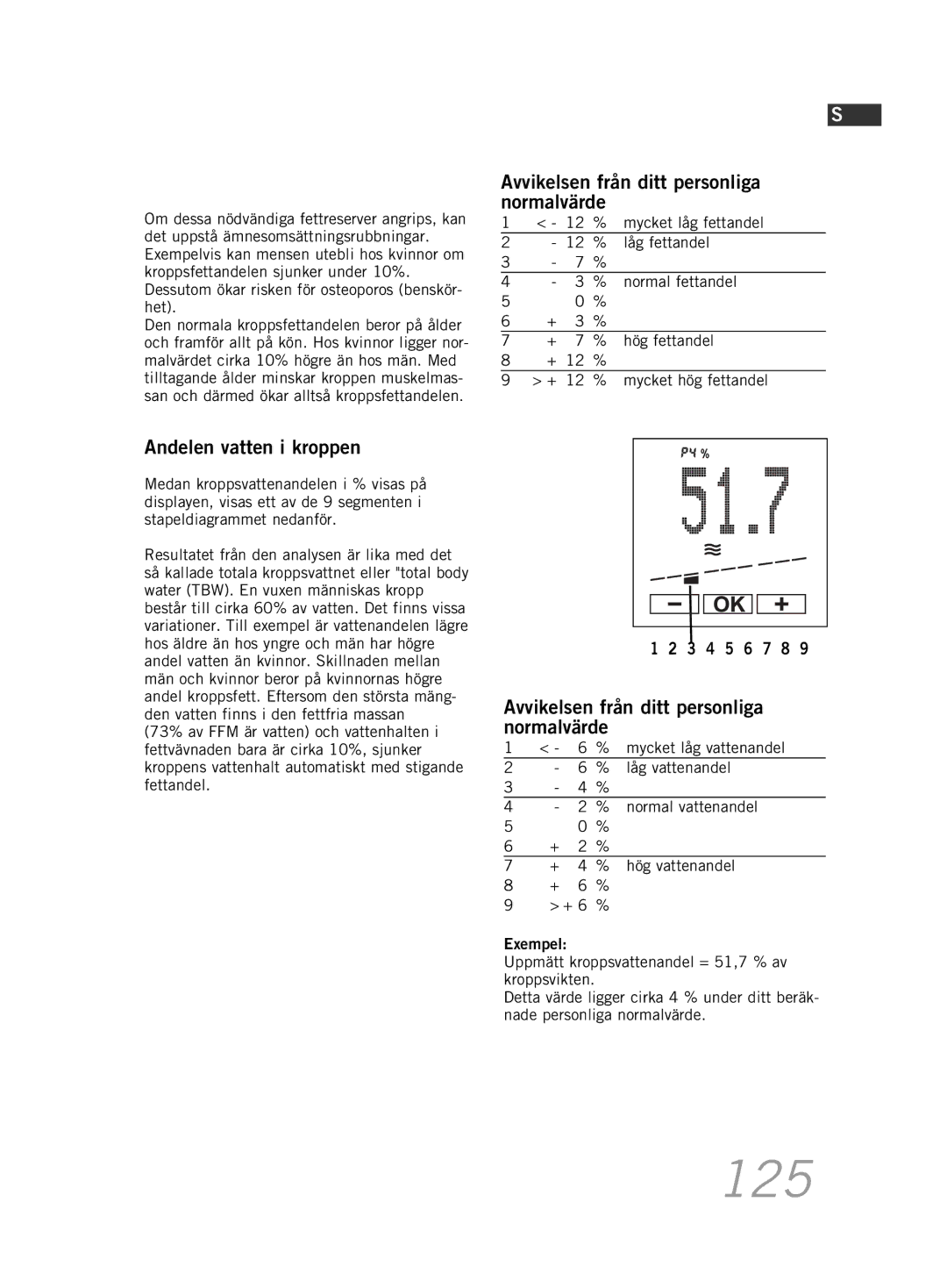 Soehnle F5 manual 125, Andelen vatten i kroppen 