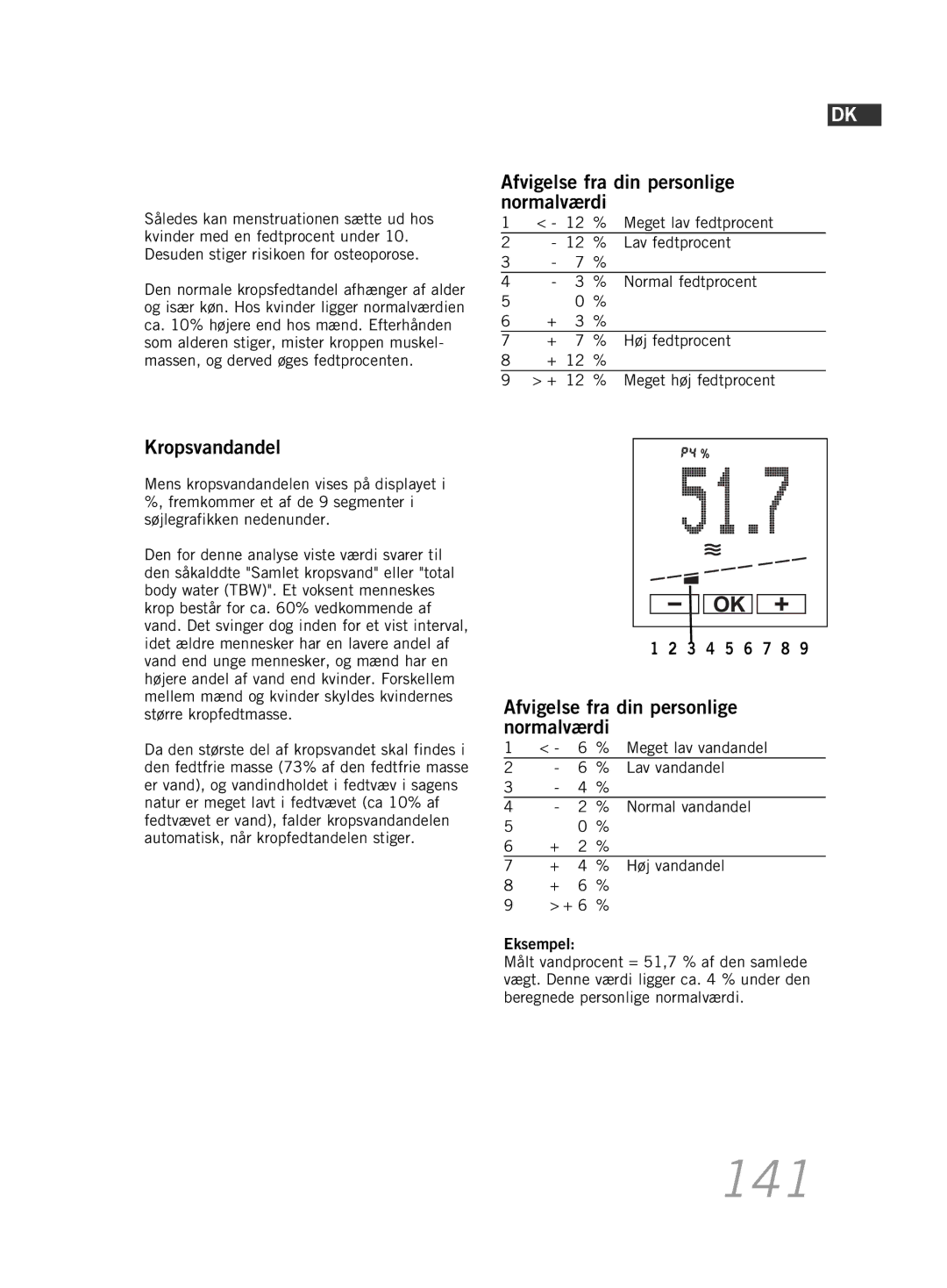 Soehnle F5 manual 141, Kropsvandandel 